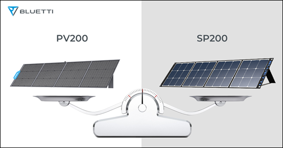 Painel solar BLUETTI PV200 vs. Painel solar SP200