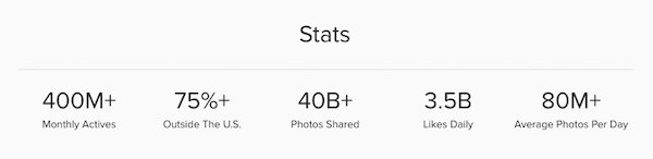estatísticas do instagram