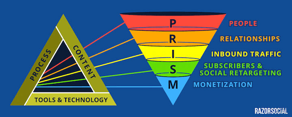 modelo de prisma Iian Cleary