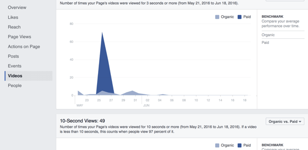 insights de vídeo do facebook