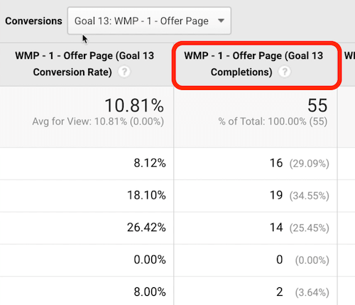 cabeçalho da meta do google analytics destacado como um local de clique para classificar os dados