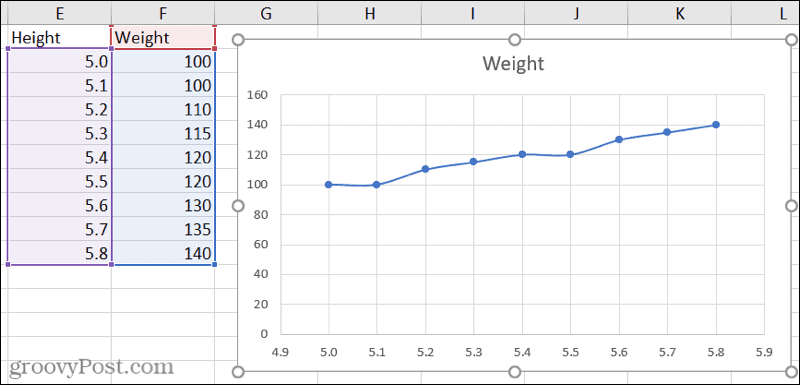 Gráfico de dispersão em linhas suaves do Excel com marcadores