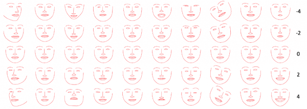 Em um artigo recém-publicado, os pesquisadores de IA do Facebook detalham seus esforços para treinar um bot para imitar os padrões sutis das expressões faciais humanas.