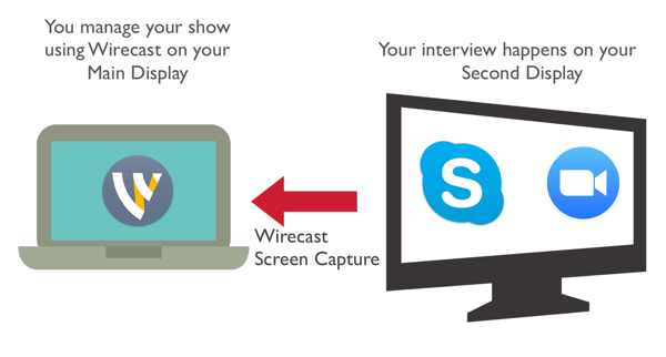 Capture seu co-apresentador do Zoom ou Skype usando Wirecast.