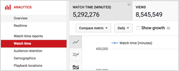 Tempo de exibição do YouTube Analytics