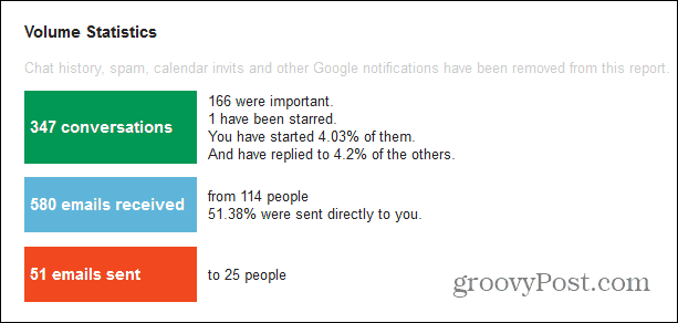 medidor de gmail importante