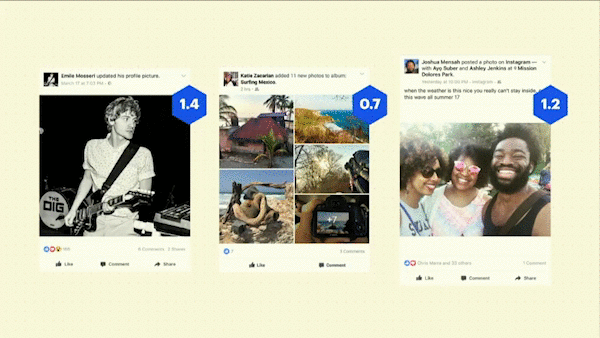 O Facebook calcula uma pontuação de relevância com base em uma variedade de fatores, que determinam o que os usuários veem no feed de notícias do Facebook.