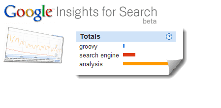 Google Insights para revisão beta de pesquisa