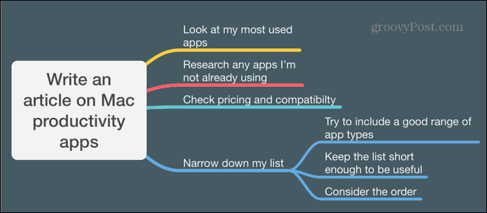 app mindnode para mac