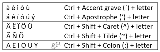 Atalhos de teclado para Word em marcas acentuadas do Windows