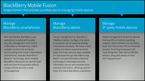 Visão geral do BlackBerry Fusion