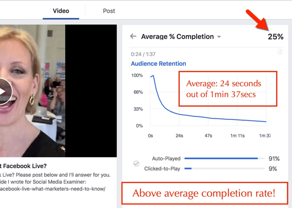 porcentagem de conclusão de vídeo do Facebook