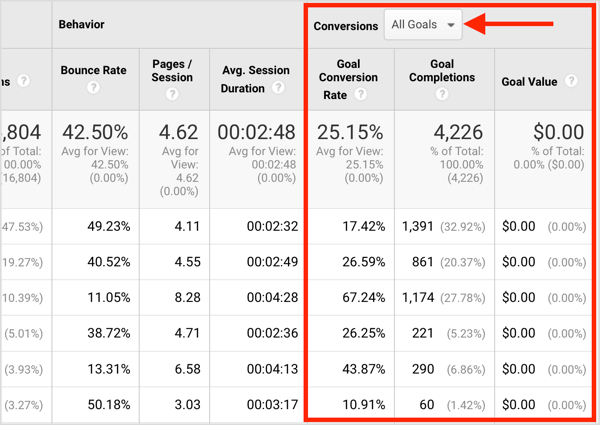 Selecione uma de suas metas no menu suspenso para comparar origens de tráfego para resultados diferentes.