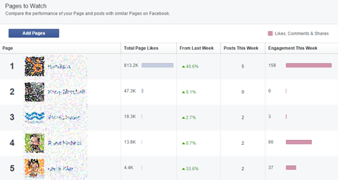 recurso de páginas do Facebook para assistir