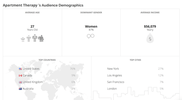 Klear fornece informações demográficas sobre o público de seus concorrentes.