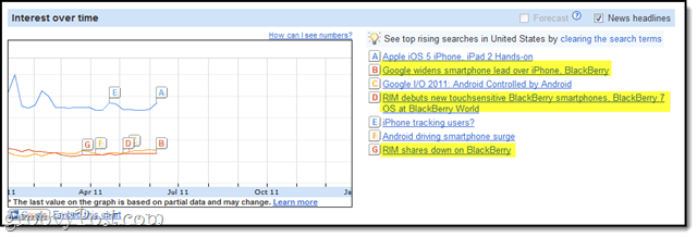 Analisando a linha do tempo do Google Insights for Search: pesquisa avançada de palavras-chave