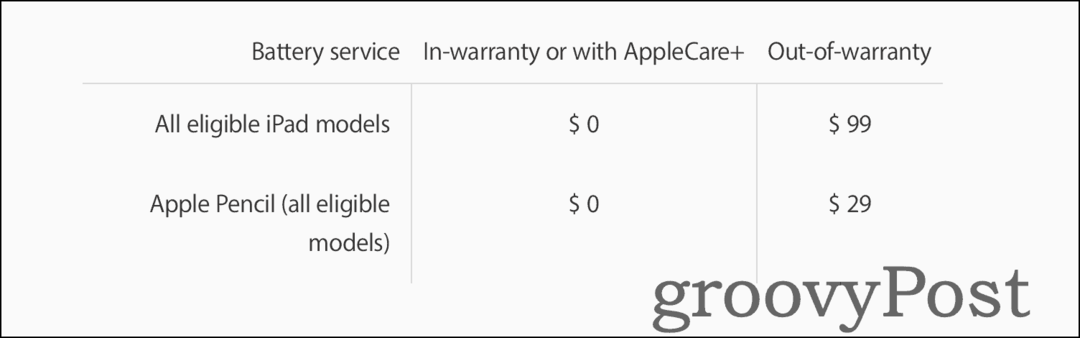 Informações sobre preços para substituir uma bateria do iPad usando o Suporte da Apple