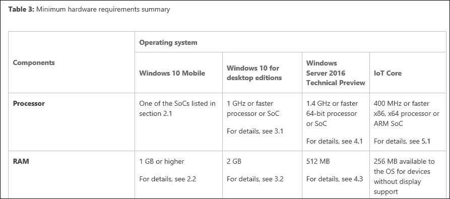A Microsoft atualiza os requisitos de RAM para o Windows 10
