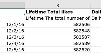 Esta coluna mostra o número total de curtidas em sua página do Facebook.
