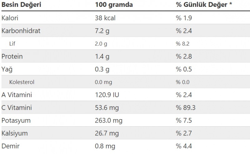 Valor nutricional e calorias da salada de pastor