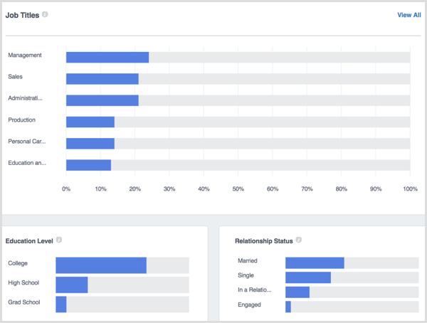 Dados demográficos de pessoas do Facebook Analytics
