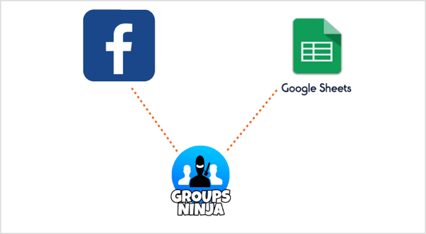 Use a extensão Groups Ninja Chrome para exportar e-mails do Facebook para o Google Sheets.
