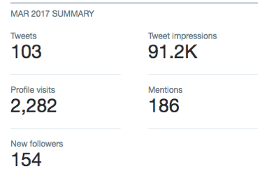 Você pode encontrar estatísticas relevantes do Twitter no Twitter Analytics.