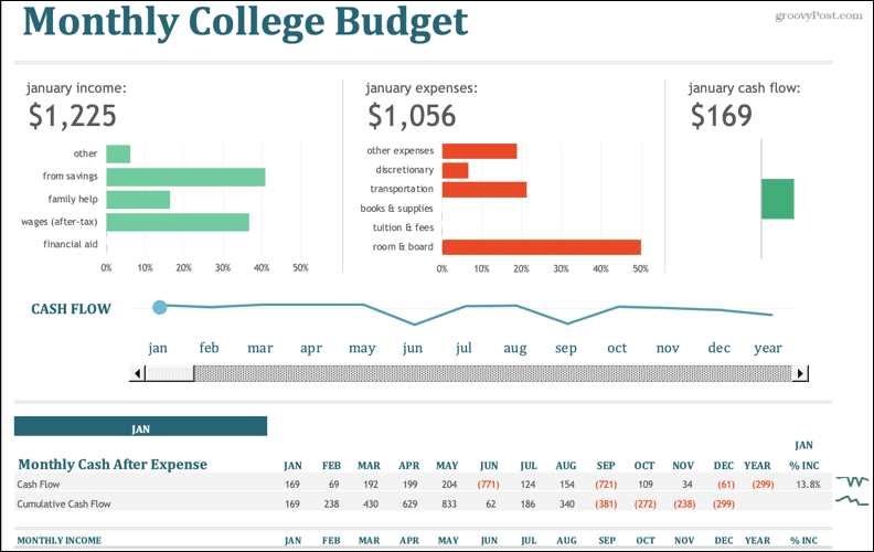 Orçamento mensal da faculdade