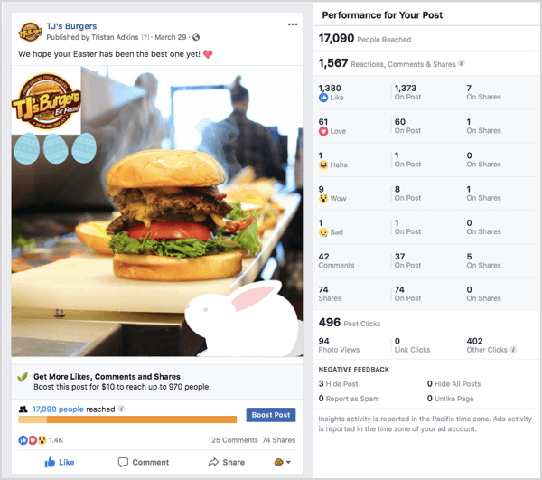 Exemplo de anúncio do Facebook TJs Burgers
