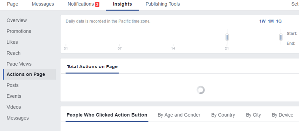 ações de insights do Facebook na página
