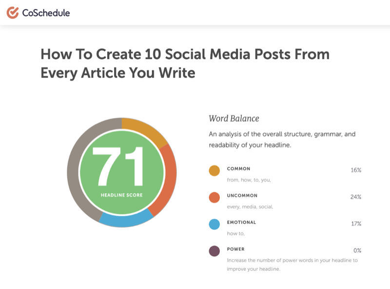 exemplo de título de 'como criar 10 postagens sociais para cada artigo que você escreve', que recebeu uma pontuação de 71 da ferramenta de análise de título de programa