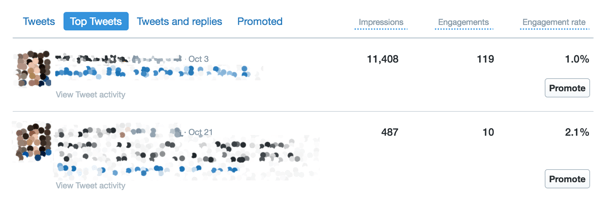Use a guia Top Tweets do painel do Twitter Analytics para visualizar sua atividade de engajamento.