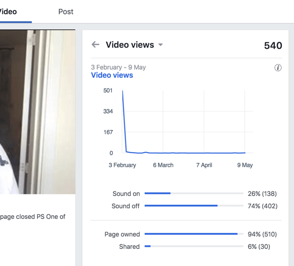 Veja as visualizações de vídeo para descobrir quais porcentagens de espectadores estão assistindo seu vídeo no Facebook com o som ligado e desligado.