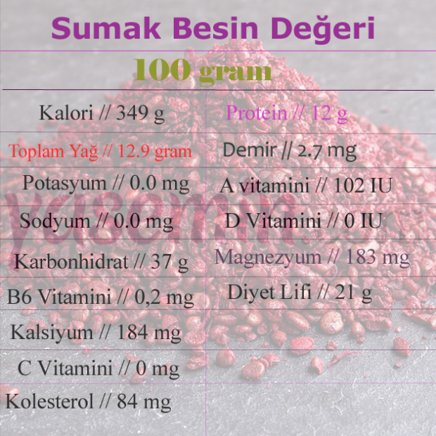 valor nutricional do sumagre
