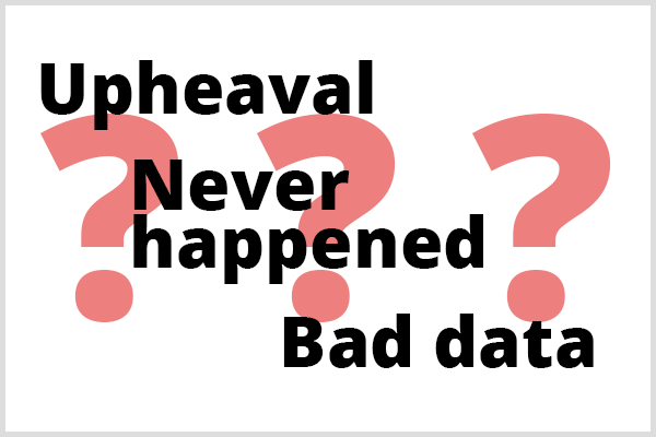 A análise preditiva não pode prever três coisas. Ilustração das palavras Upheaval, Never Happened e Bad Data na frente de três pontos de interrogação.