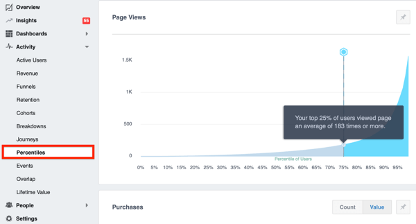 Exemplo da guia Percentis no Facebook Analytics.