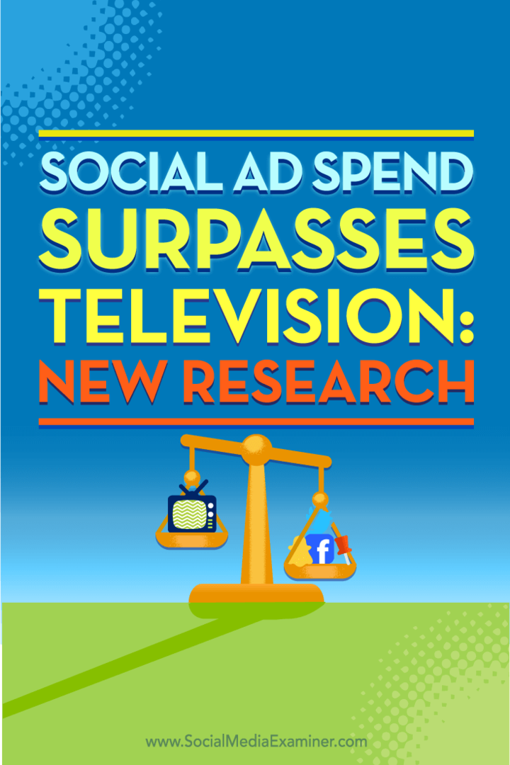 O gasto com anúncios sociais supera a televisão: nova pesquisa: examinador de mídia social