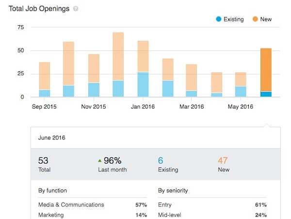 vagas de emprego no LinkedIn