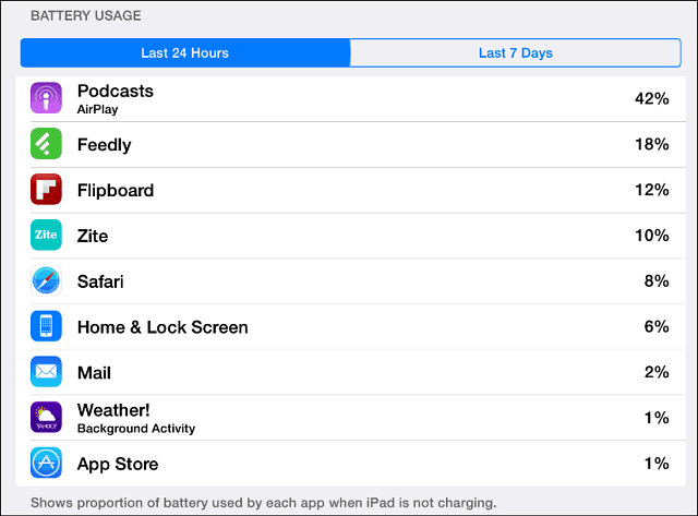 Uso da bateria do iOS 8