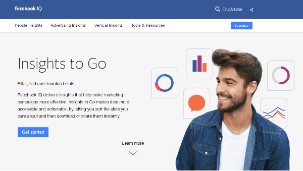 O acebook estreia o site IQ do Facebook redesenhado, destacando um novo portal Insights to Go.