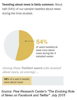 estatísticas de tweet de notícias pew