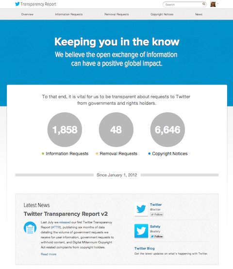 relatório de transparência do twitter