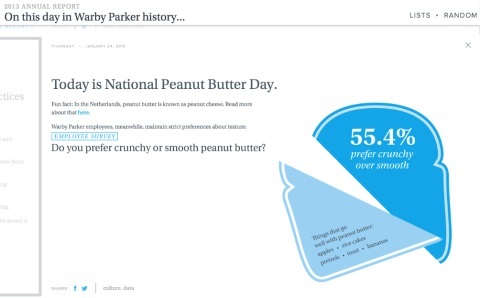 relatório de manteiga de amendoim warby parker