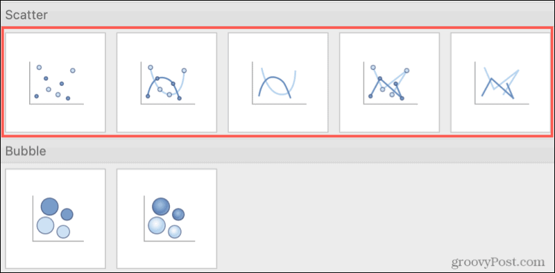 Tipos de gráfico de dispersão no Excel no Mac