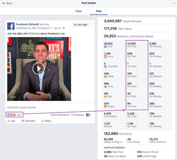  O Facebook criou um novo canal para compartilhar atualizações regulares sobre melhorias de métricas, chamado Metrics FYI.