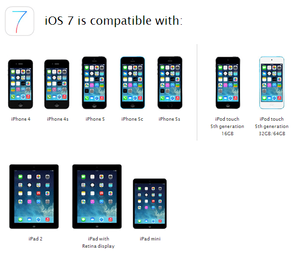 Compatibilidade com dispositivos iOS 7