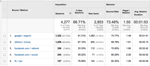 visualizar o tráfego por meio de origem no google analytics