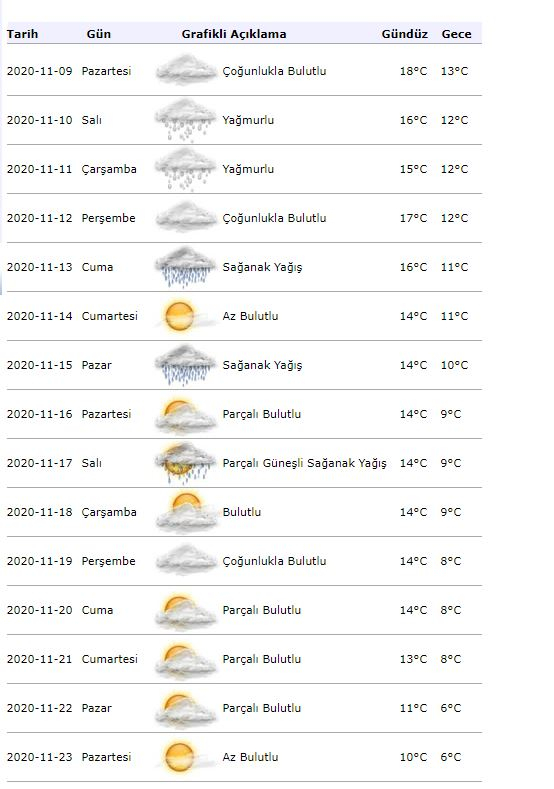 Informações meteorológicas da meteorologia! Como estará o tempo em Istambul em 9 de novembro?