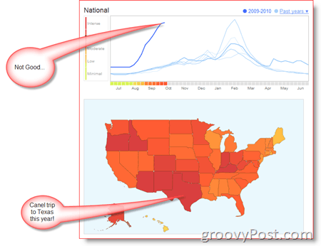 Mapa e tendência do Google Tendências da gripe nos EUA