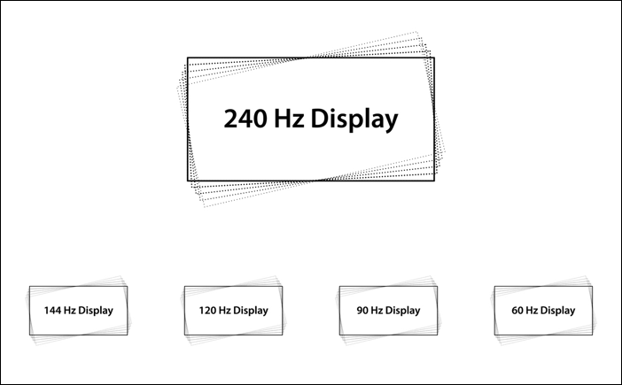 Taxa de atualização do monitor explicada